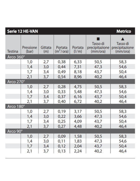 Tabella prestazioni Testina Rain Bird 12 HE-VAN per irrigatori