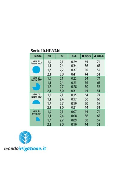 Testina Rain Bird 10 HE-VAN regolabile - tabella