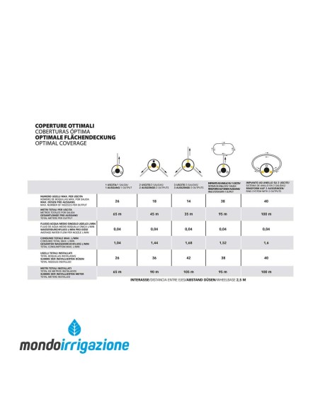 Coperture ottimali Geyser 12 lt