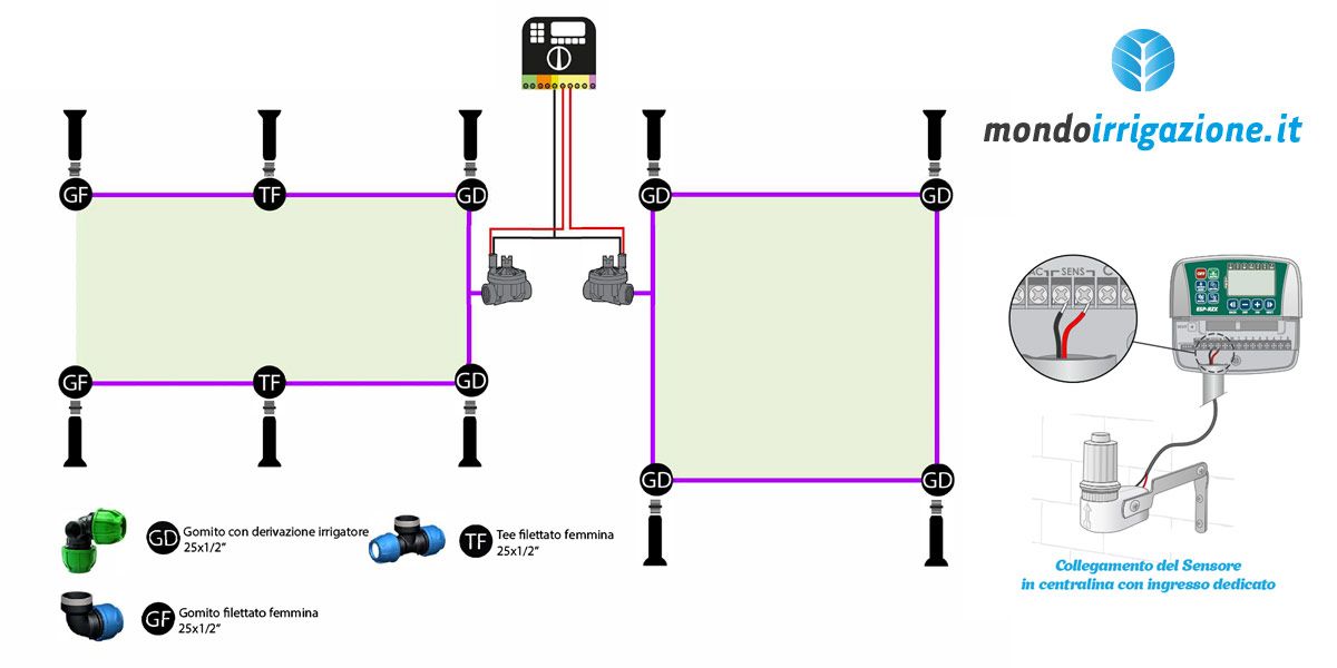 Progettare l'impianto di irrigazione. Schemi, Guide, PDF, Esempi