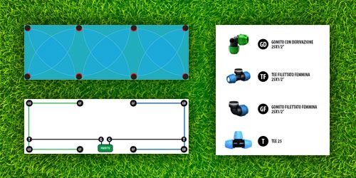 Progetti tipo per impianti di irrigazione interrata per prato, con lista spesa