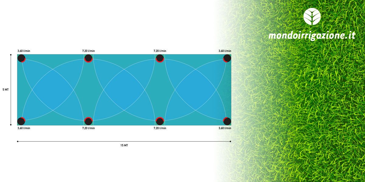 Progetto di un impianto di irrigazione rettangolare per prato da 75mq