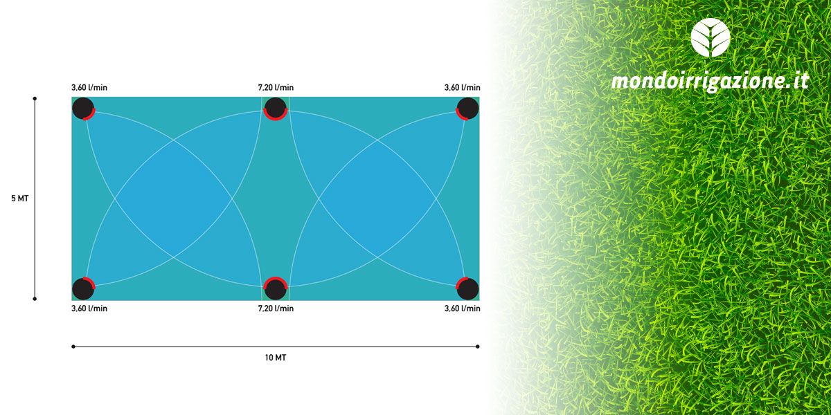Progetto impianto di irrigazione per prato da 50mq rettangolare