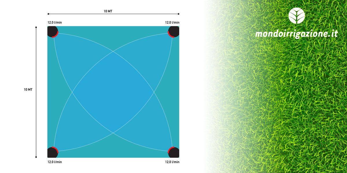 Progetto impianto di irrigazione prato quadrato 100mq