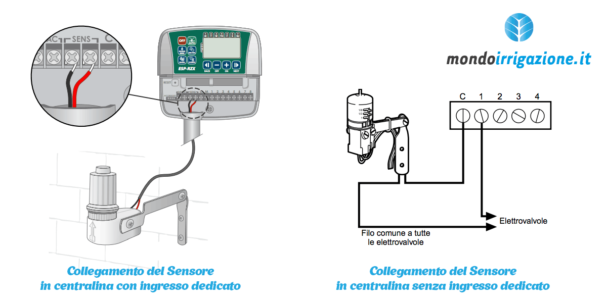 Come collegare il sensore pioggia alla centralina per irrigazione