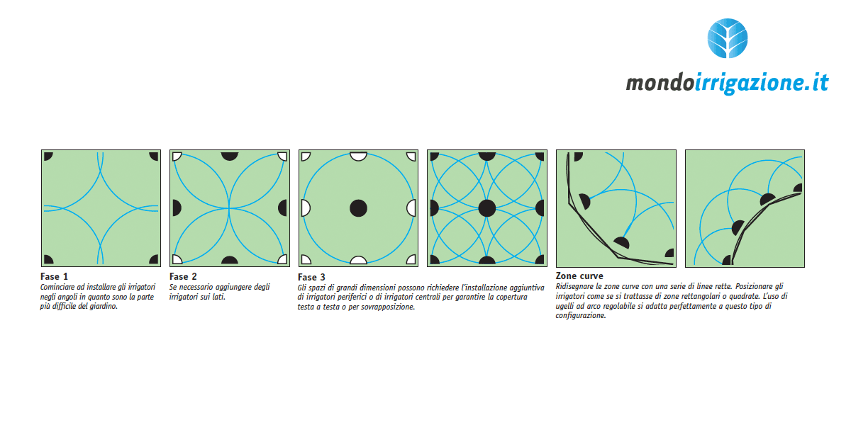 Disporre e posizionare gli irrigatori a scomparsa in impianto irrigazione interrato