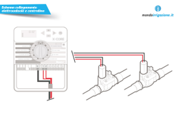 Schema collegamento centralina - elettrovalvole