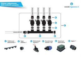 Schema installazione e collegamento pozzetto