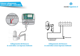 Schema collegamento sensore pioggia - centralina