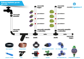 Schema impianto di irrigazione a goccia per orto