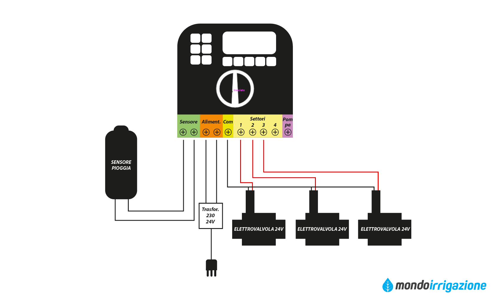 Schema di collegamento centralina per irrigazione, elettrovalvole e sensore pioggia