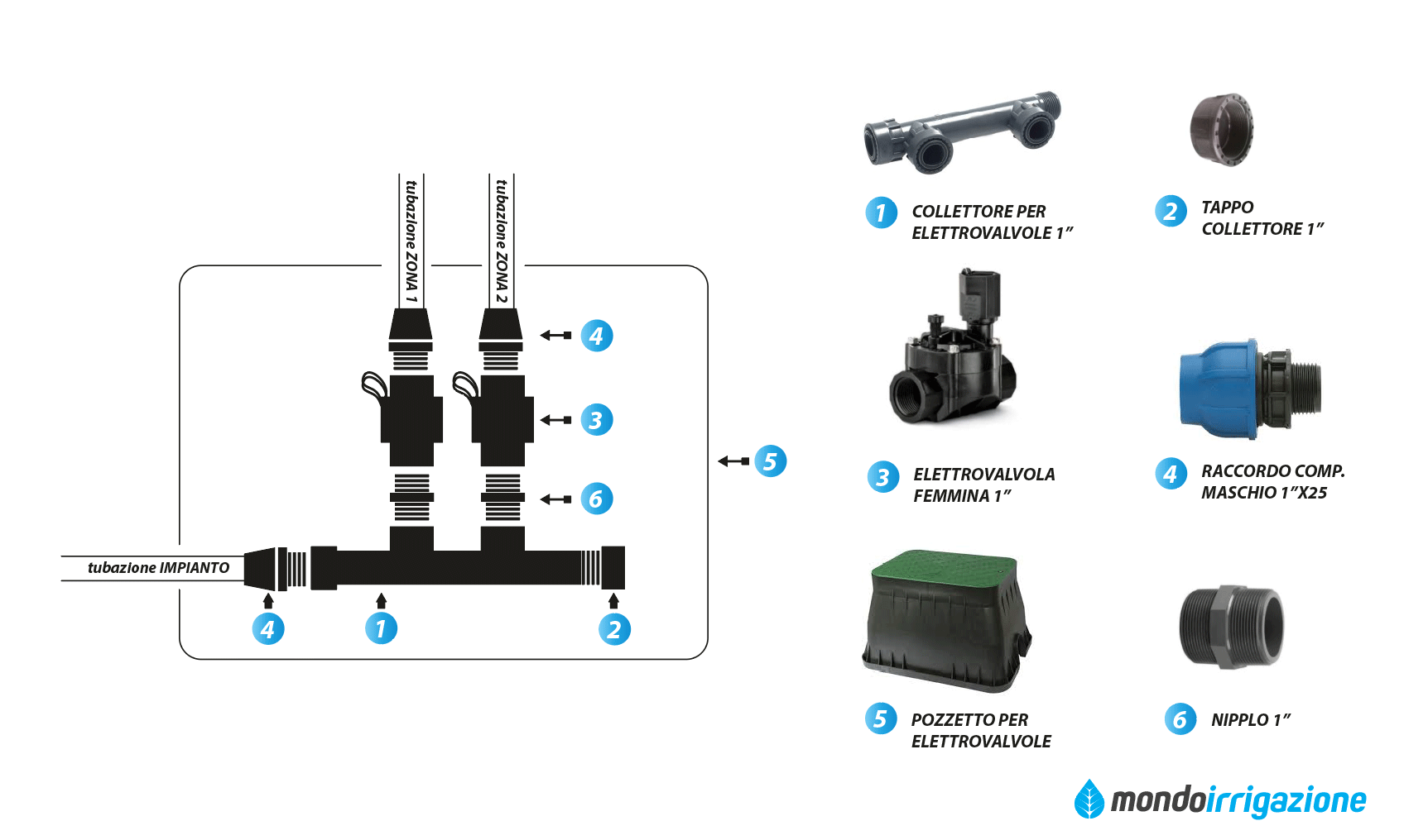 Schema di collegamento del pozzetto per elettrovalvole