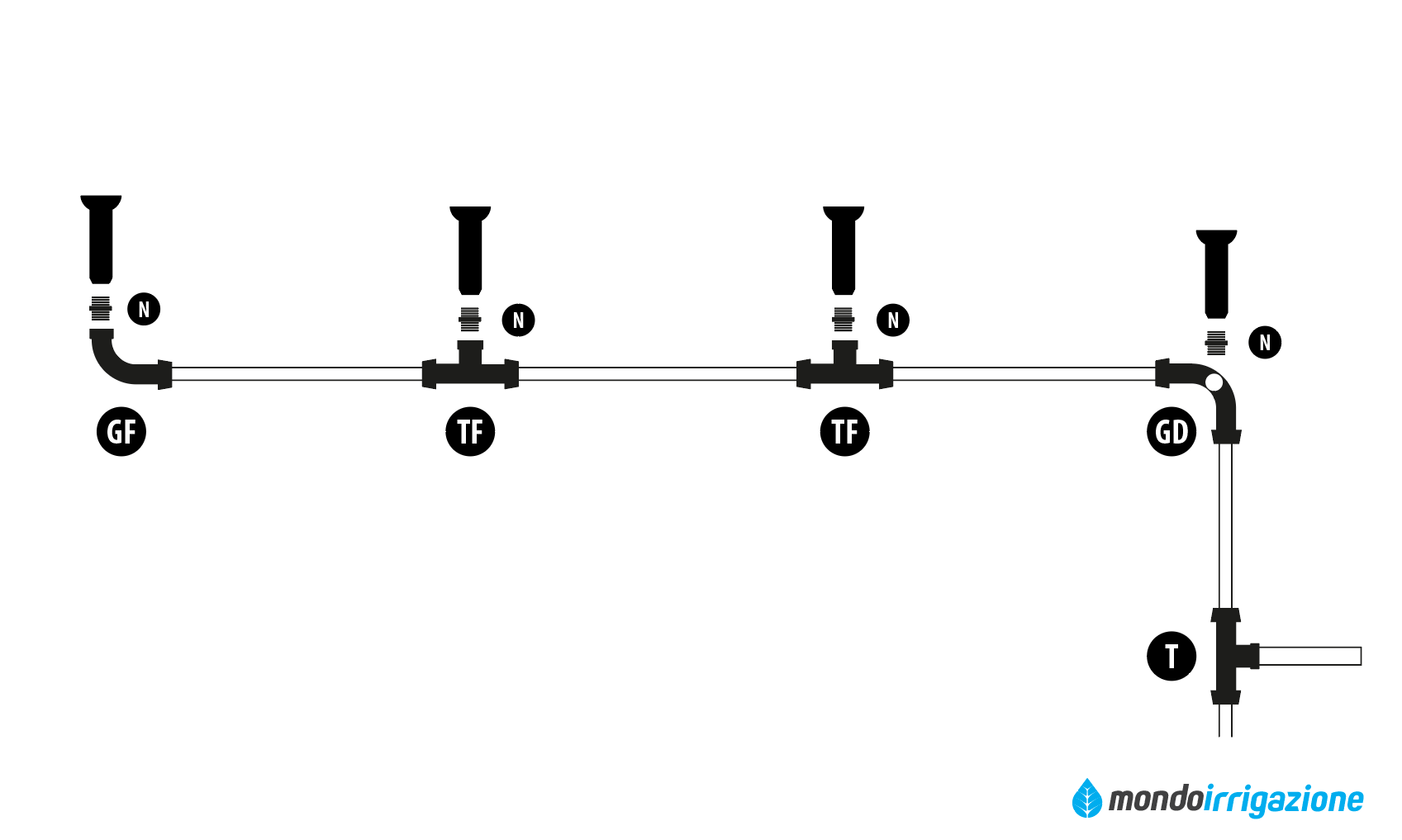 Schema di montaggio raccordi a compressione e irrigatori