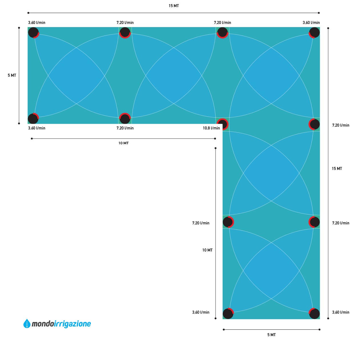Posizione degli irrigatori in un prato a L da 125mq