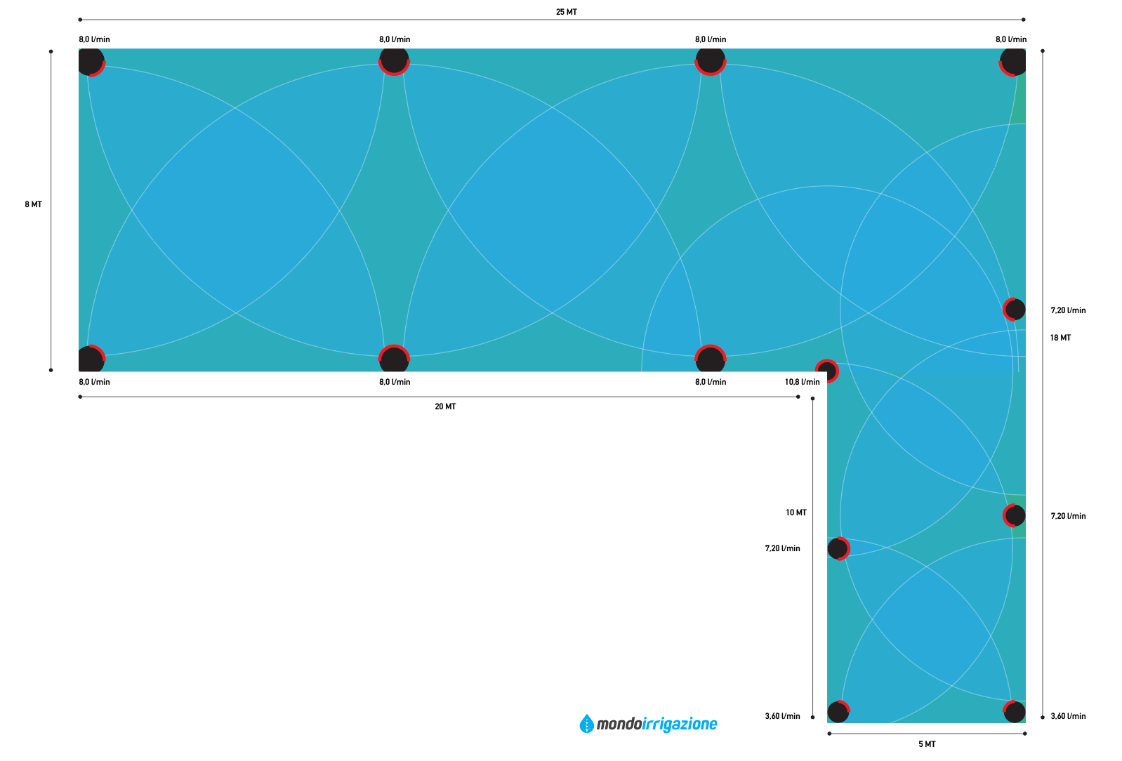 Posizione degli irrigatori in un impianto di irrigazione per prato da 250 mq a L