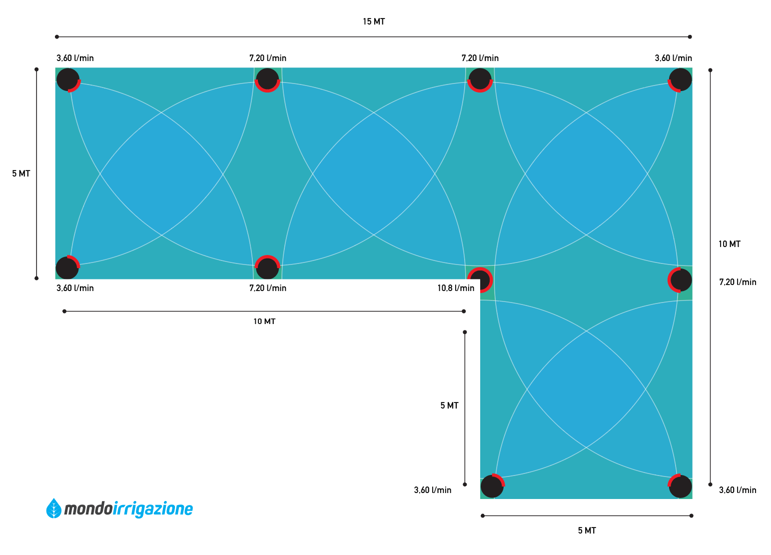 Posizione degli irrigatori in un prato a L da 100mq
