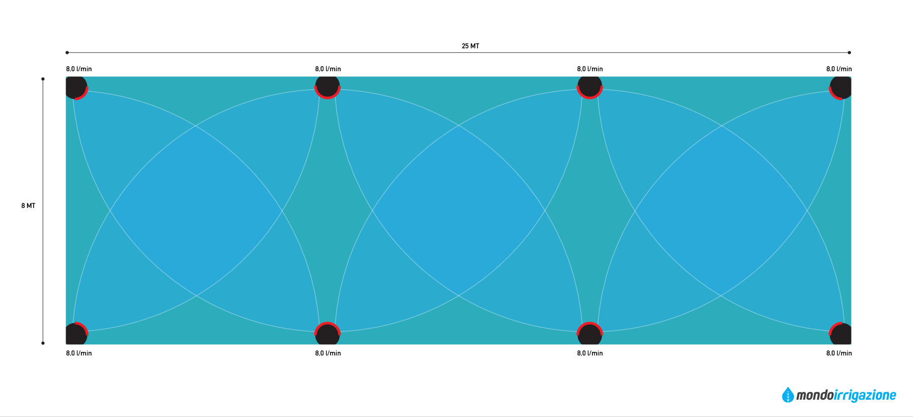 Posizione degli irrigatori in un prato rettangolare da 200mq