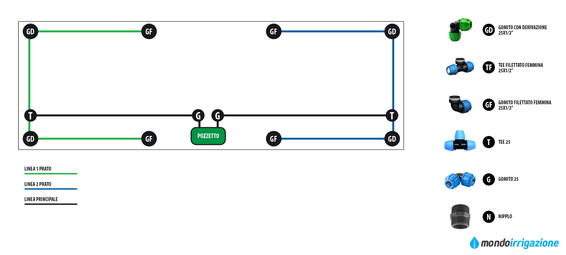 Schema di un impianto di irrigazione per prato da 75mq