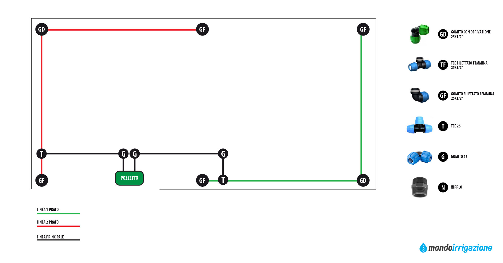 Schema impianto irrigazione prato 150mq rettangolare