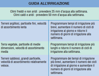guida all'irrigazione
