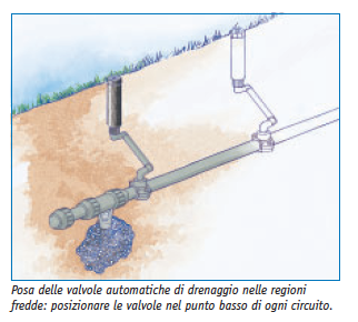 installazione impianto irrigazione