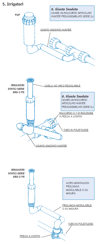 Irrigatori statici e a turbina o dinamici