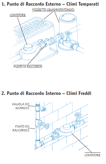 punto di raccordo, pozzetti, valvole, tubi irrigazione
