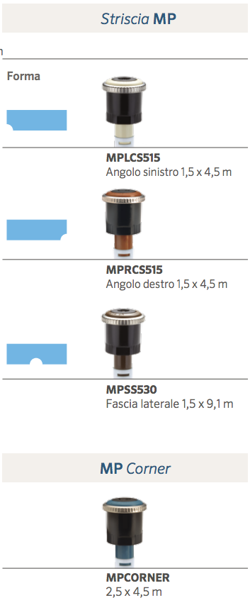 Schema testine Hunter MP Strip e Corner - Striscia e angolo