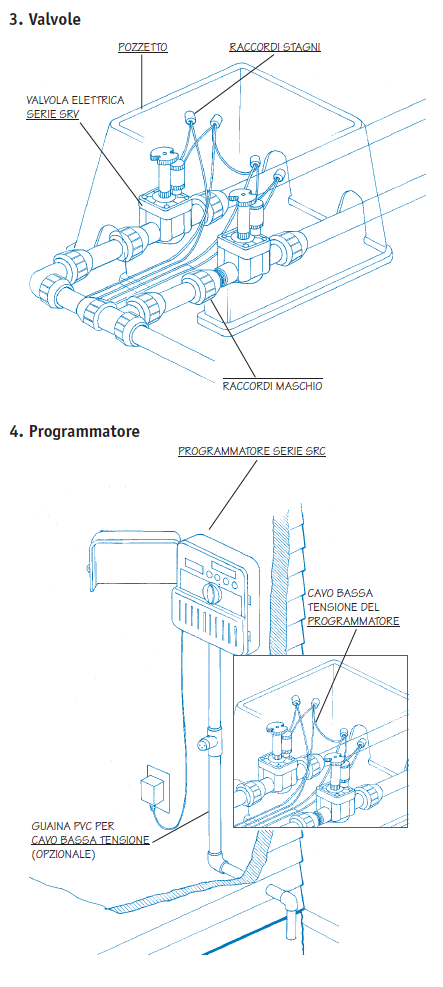 elettrovalvole e pozzetto irrigazione